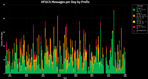DTCP 230623-240201 02 Chart.png