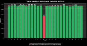 Eam charfreqanalysis single-letters.png