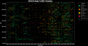 DTCP 230623-240201 01 Timeline.png